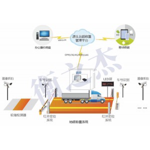 源头称重治超系统