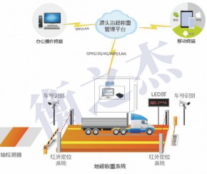 源头称重治超系统